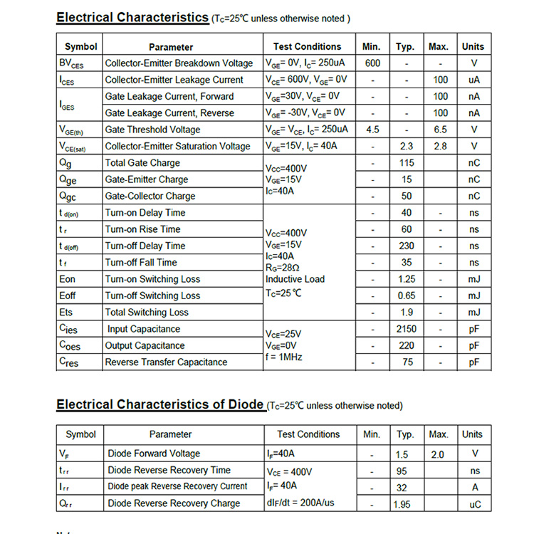 Electronics Components IGBT.jpg