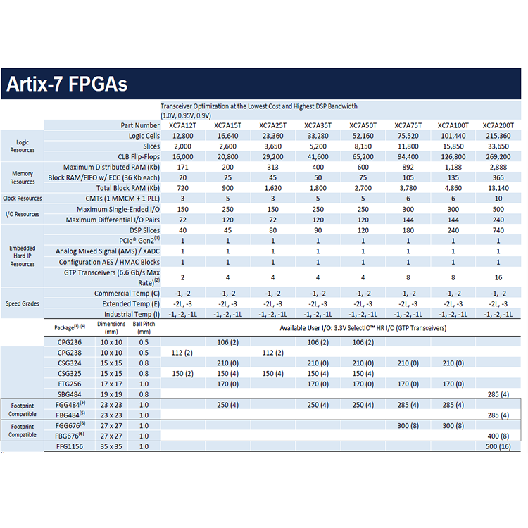 Xilinx Electronic Parts 2.png