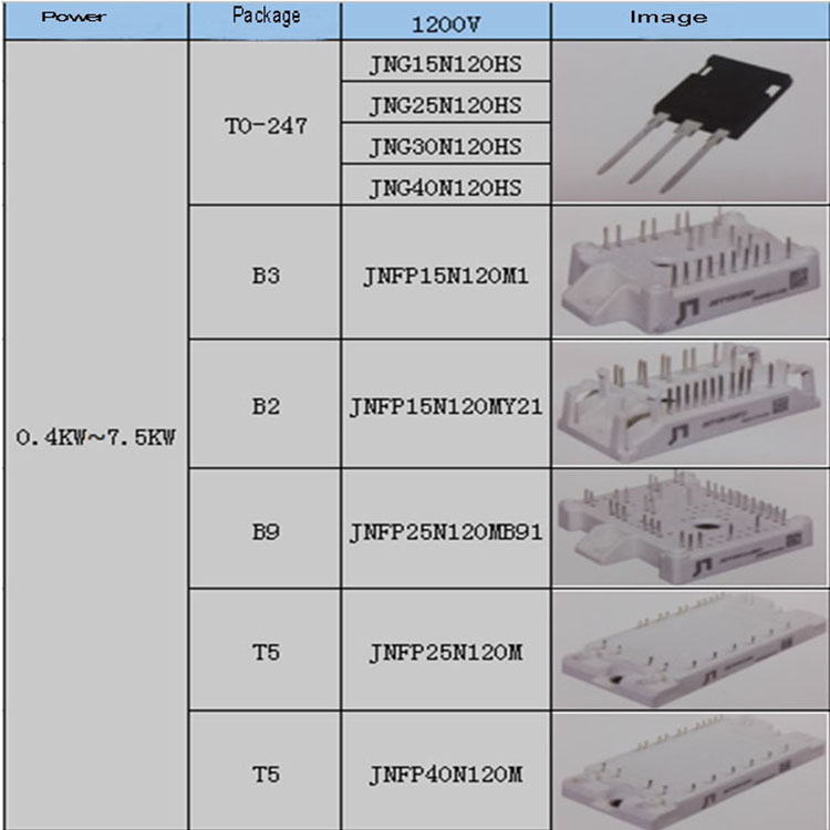 New Original INFINEON IGBT transistor.jpg